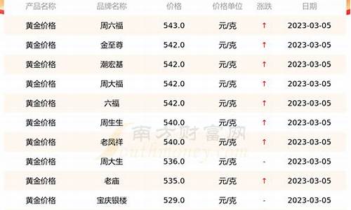 商丘商业银行_商丘银行金价查询最新价格