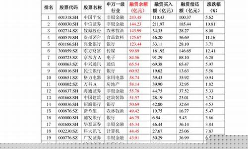 海南航空液压油价格表_海南航空y舱