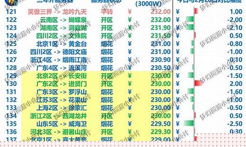 梦幻20219月金价统计_2021年梦幻