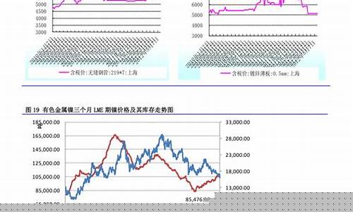 常州95油价走势_常州95油价走势图