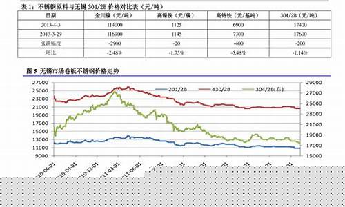 中石油2000年油价_2000年中国石油