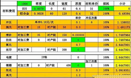 宝山区自制五金价格查询网_宝山区自制五金