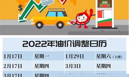毕节市油价什么时候涨价_今日毕节油价0号