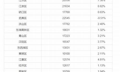 武汉二手金价价格最新行情_武汉二手金价价格