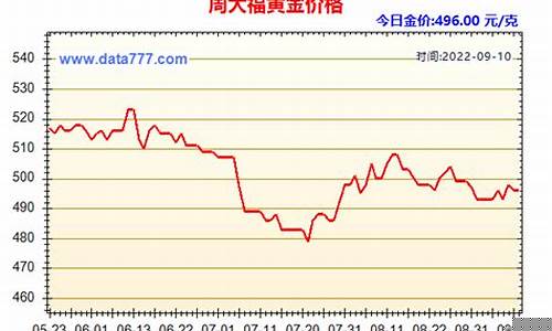 2020九月份金价_9月金价走势变化