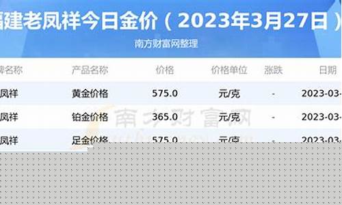 老凤祥金价过年有什么活动_老凤祥黄金活动时间