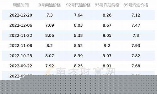 广西玉林油价查询今日价格_广西玉林油价查询