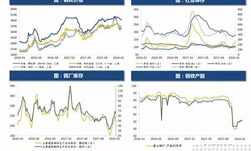 近三年汽油价格_未来三年汽油价格评估报告