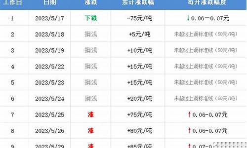营口油价92汽油价格_营口今晚油价表格