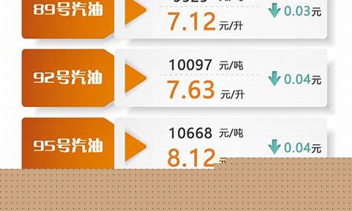 睢县汽车油价多少_睢县92号汽油什么价