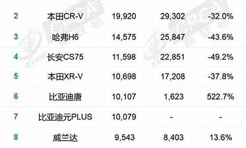 多久以前油价是6元的_以前油价和现在油价