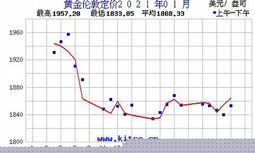 2021年金子的价格_2021年活动金价