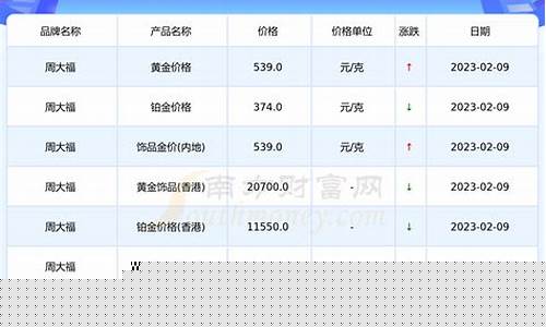 河北省周大福金价_周大福金店金价