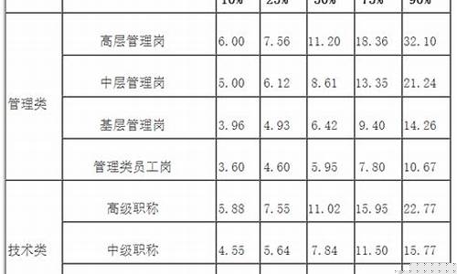 福建五金厂厂家_福建化工五金价位表