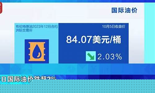 渭南汽油价格_渭南油价2020年