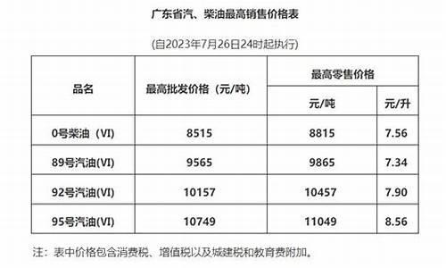 广东发改委发布油价_广东省发展和改革委员会油价