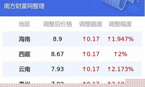 抚顺92号汽油_抚顺92汽油价钱